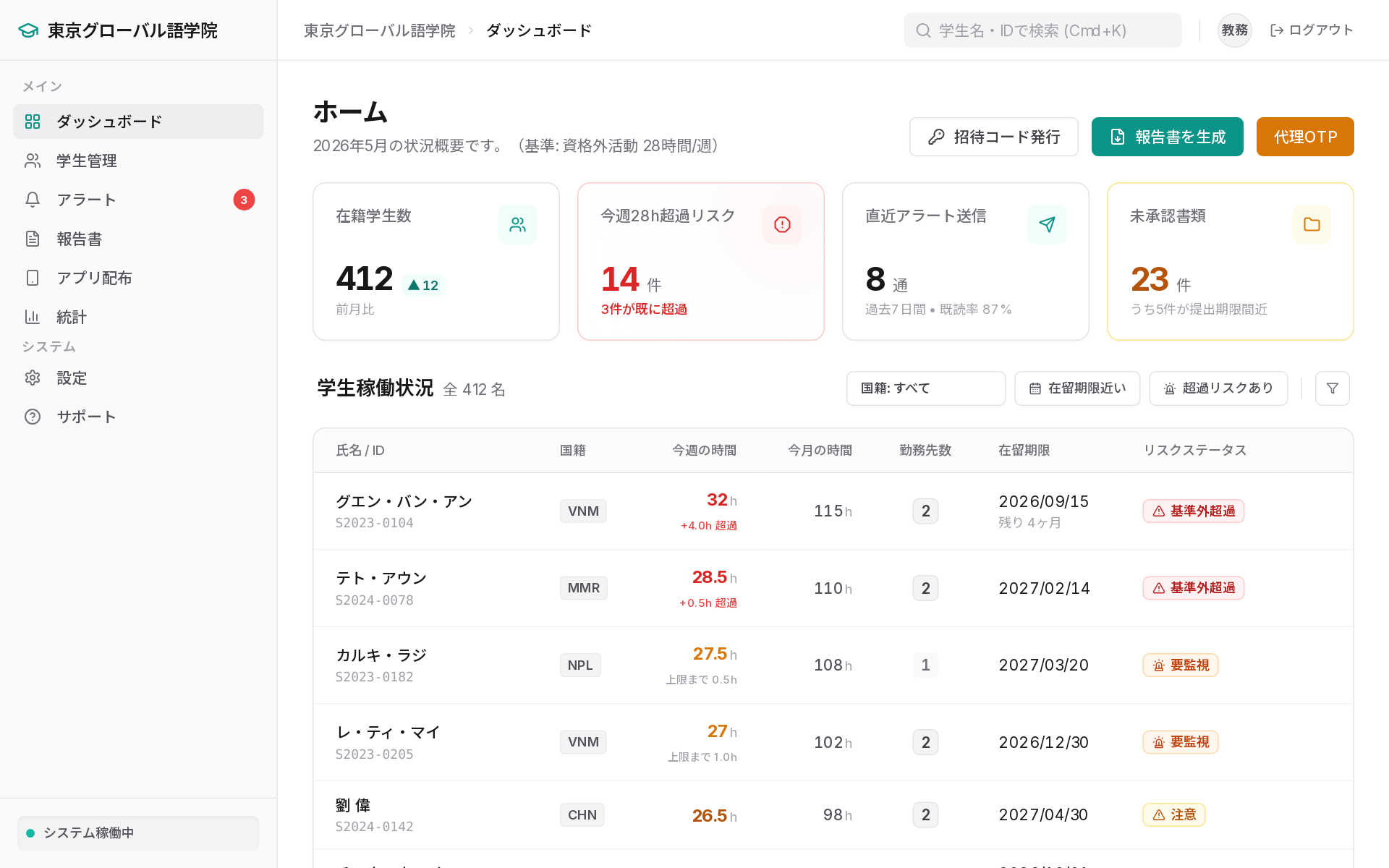 学生稼働状況の一覧画面。在籍学生数・超過リスク・最近のアラートを集約表示。